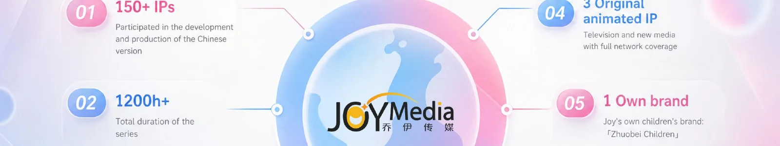 第 4 页中部